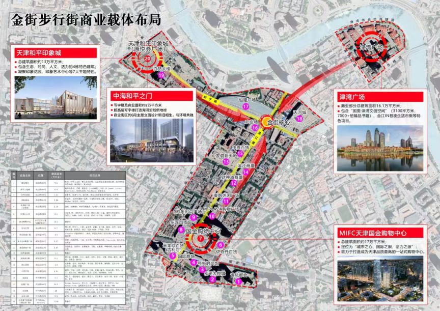 天津市和平区最新规划，打造未来城市繁荣核心地标