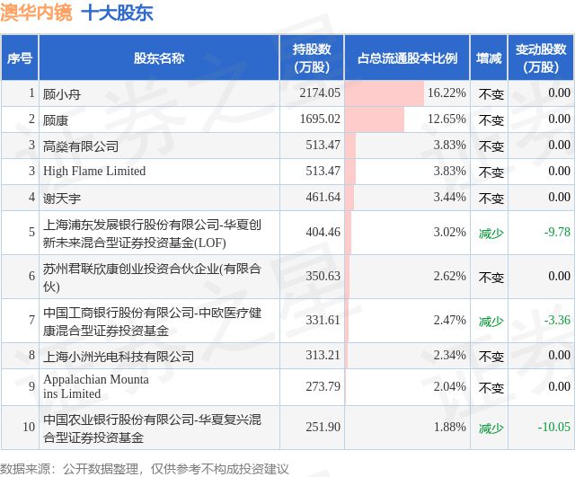 新澳历史开奖最新结果查询今天,决策资料解析说明_体验版91.958