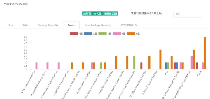 新澳精准资料期期中三码,数据解析导向计划_bundle37.384