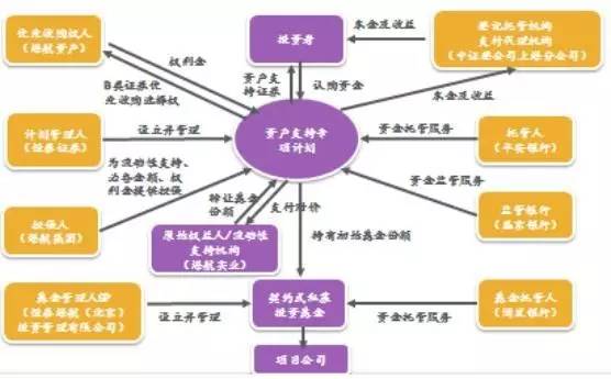 天空之城 第6页