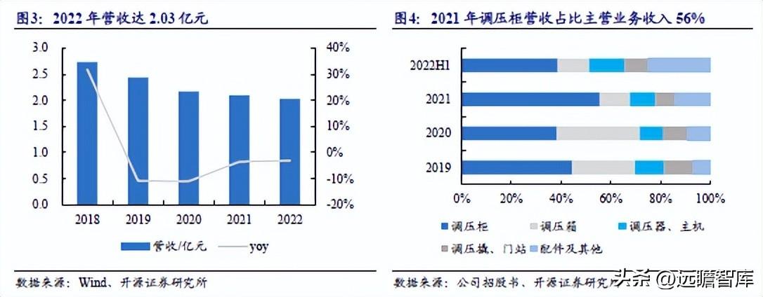 新奥天天精准资料大全,互动性策略解析_冒险款50.322