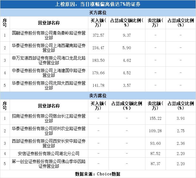 银龙股份股票最新动态全面解读