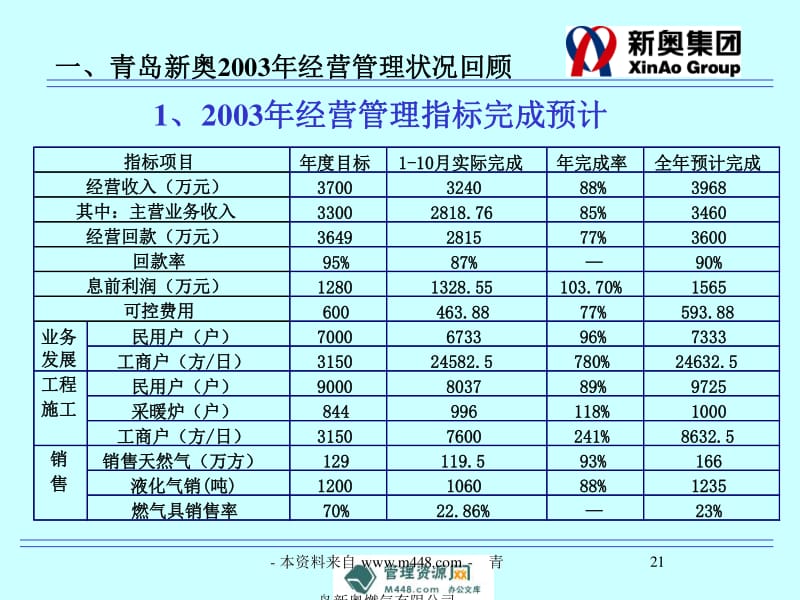 新奥正版全年免费资料,数据整合设计方案_Phablet22.915