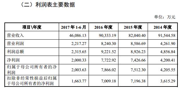 新奥天天精准资料大全,深度应用策略数据_V77.663