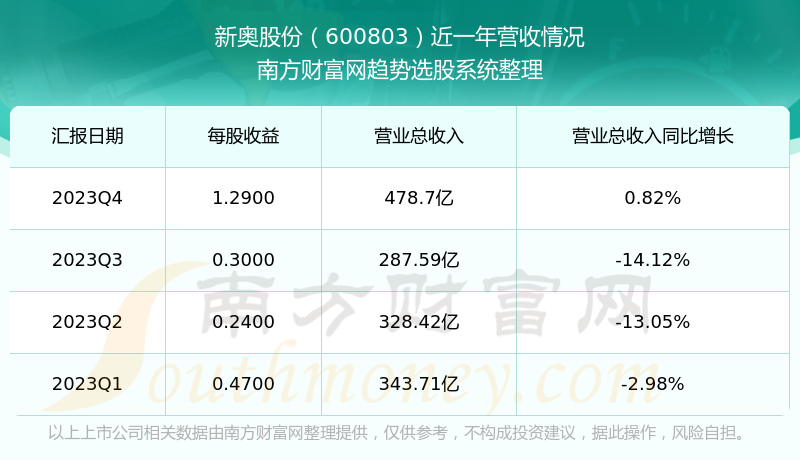 新奥精准资料免费提供,实地验证分析数据_豪华版88.846