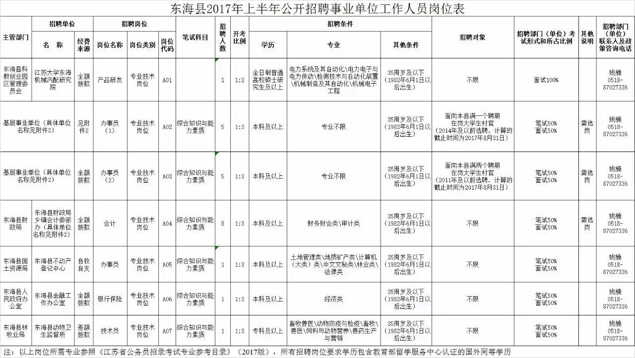 陆丰东海最新招聘信息及其地区就业市场影响