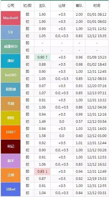 2024澳门特马今晚开奖4月8号,前沿解答解释定义_Superior28.550