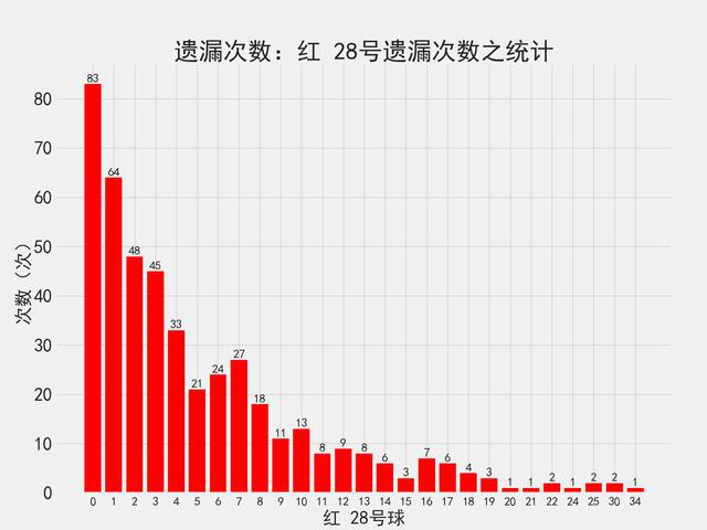 494949开奖历史记录最新开奖记录,真实数据解析_9DM55.28