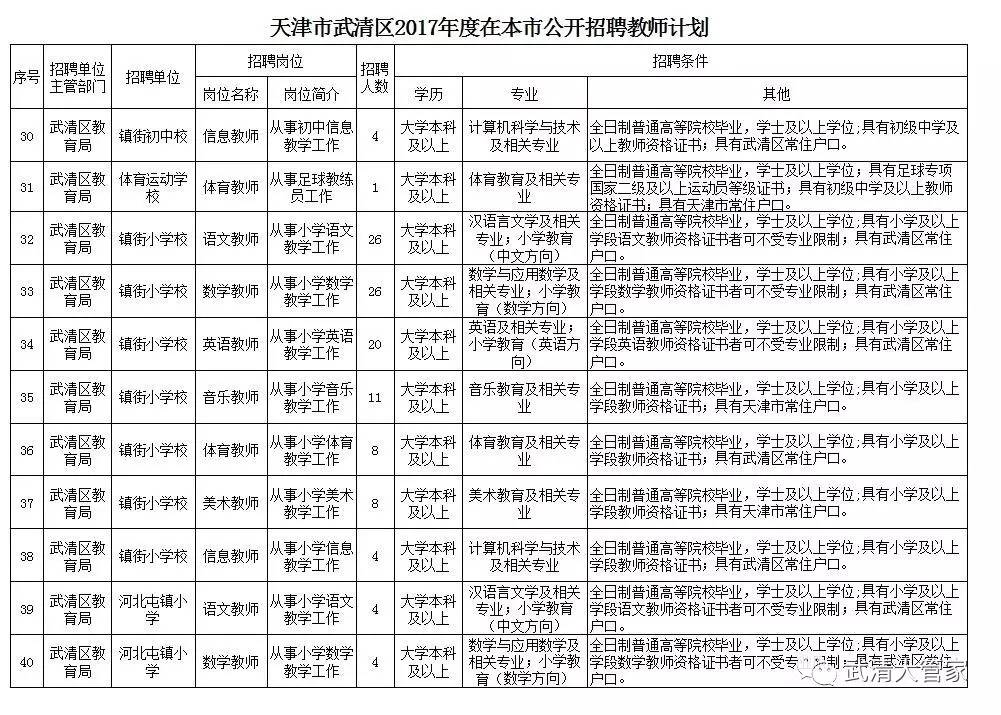 天津武清招聘网最新招聘动态深度解析及求职指南