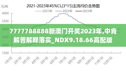 7777788888新澳门正版,精细评估解析_KP45.465