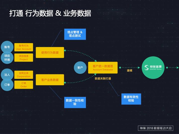 7777788888精准新传真,深层执行数据策略_Harmony34.683