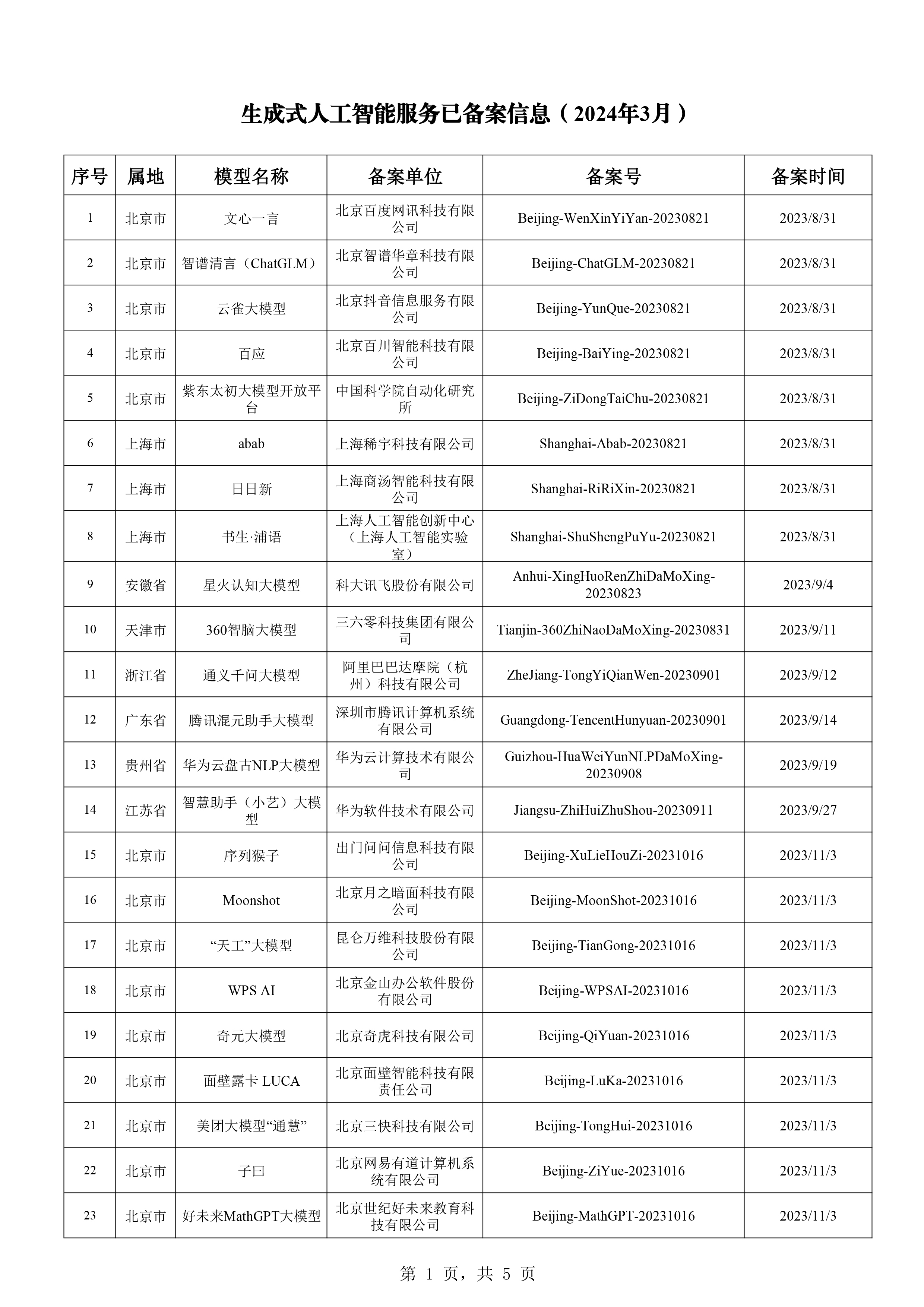 4949免费资料2024年,高度协调策略执行_精简版105.220