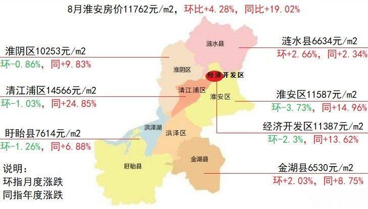 淮阴区房价最新动态，市场走势分析与购房指南