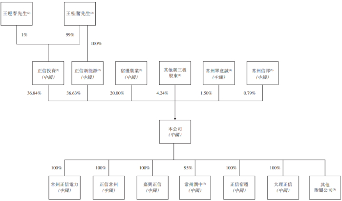 正信光电股票最新消息全面解析