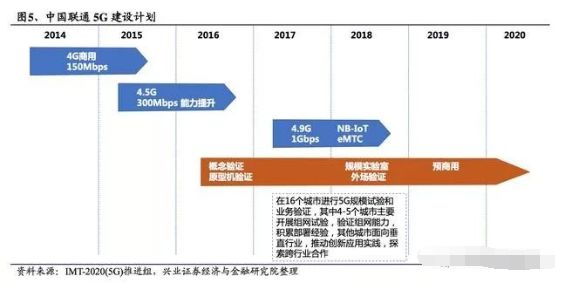 独特之蕞 第7页