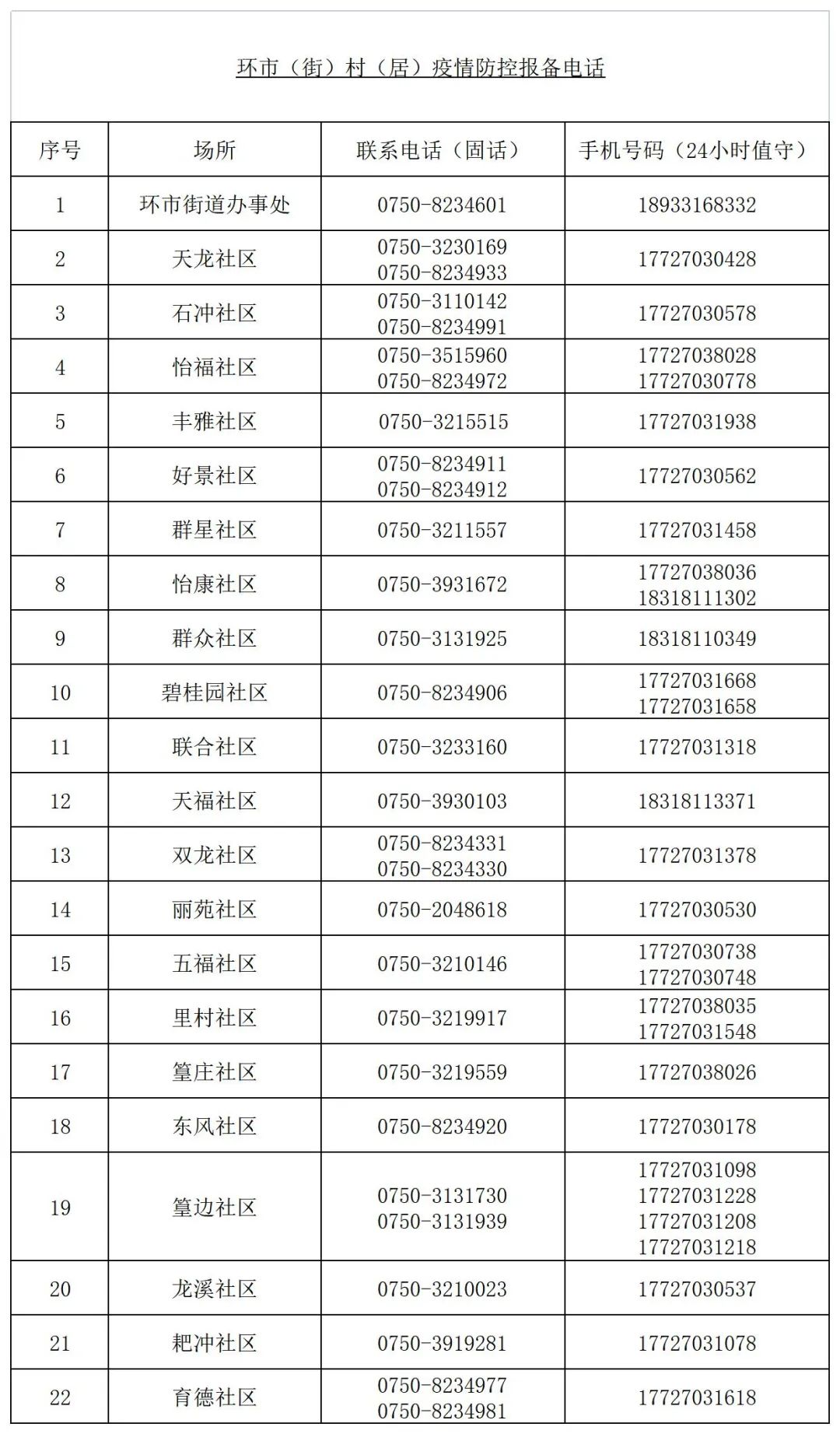 2024年新澳门今晚开奖结果查询表,标准化实施程序分析_3K89.265