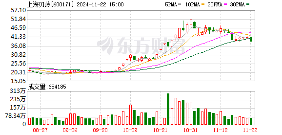 上海贝岭股票最新消息全面解析