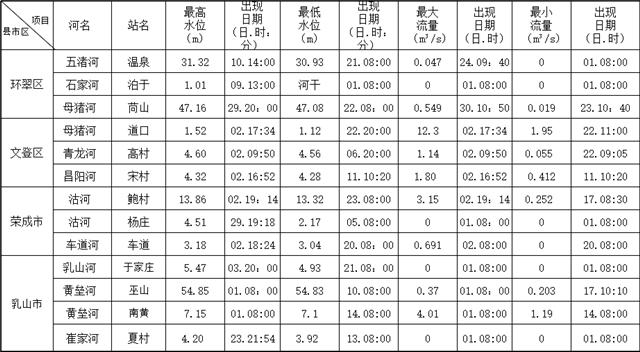 威海泊于水库建设最新动态，进展与展望