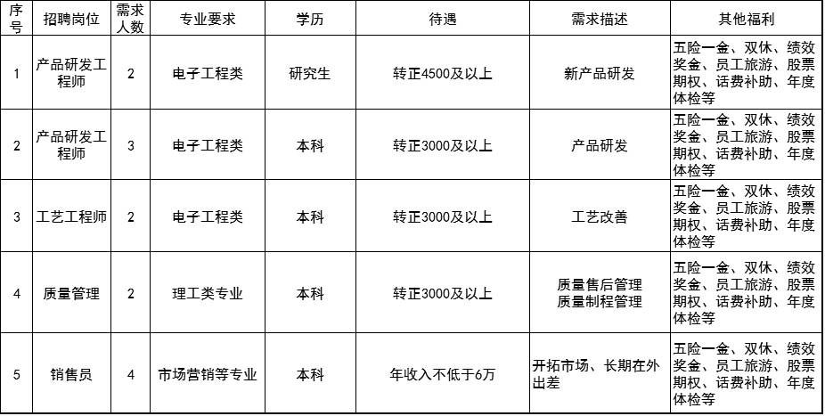 观兰顺络电子最新招聘，人才与技术交汇的职场舞台