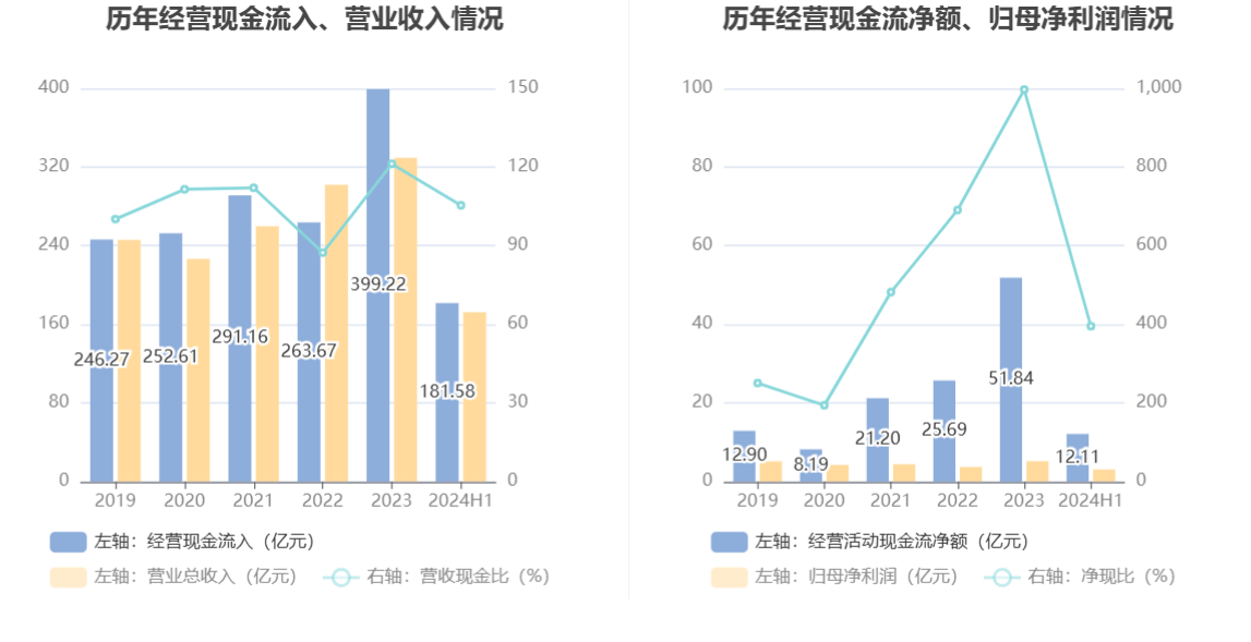 小楼夜听雨 第6页