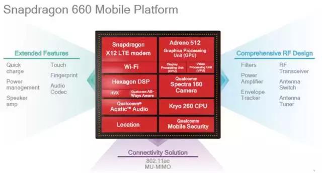 高通最新处理器，移动计算新时代的核心驱动力