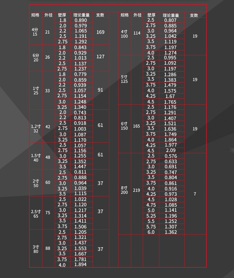 镀锌管价格行情解析，最新报价、市场走势及影响因素探讨