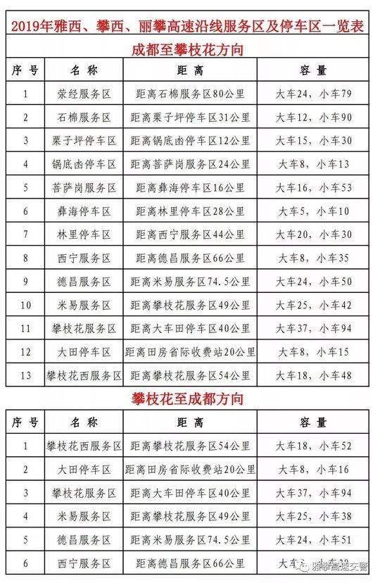 攀大高速公路建设进展、最新新闻与未来展望