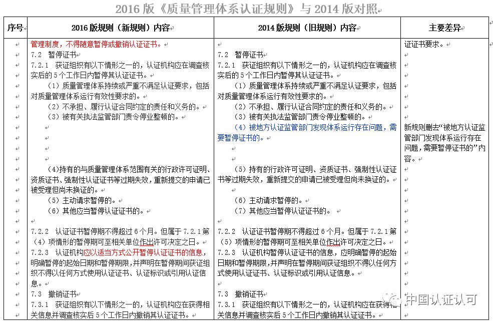 质量管理体系认证规则最新解读概览