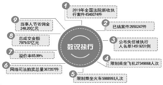 澳门管家婆一码一肖中特,完善的执行机制分析_LT52.100