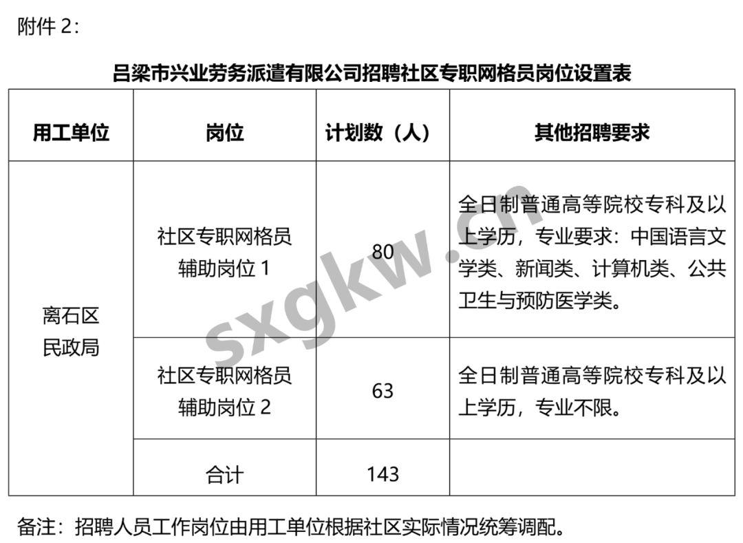 离石人才网最新招聘动态，职场新机遇探寻