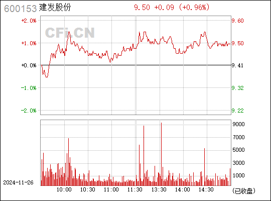 建发股份最新消息概览