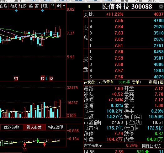 长信科技股票最新动态全面解读