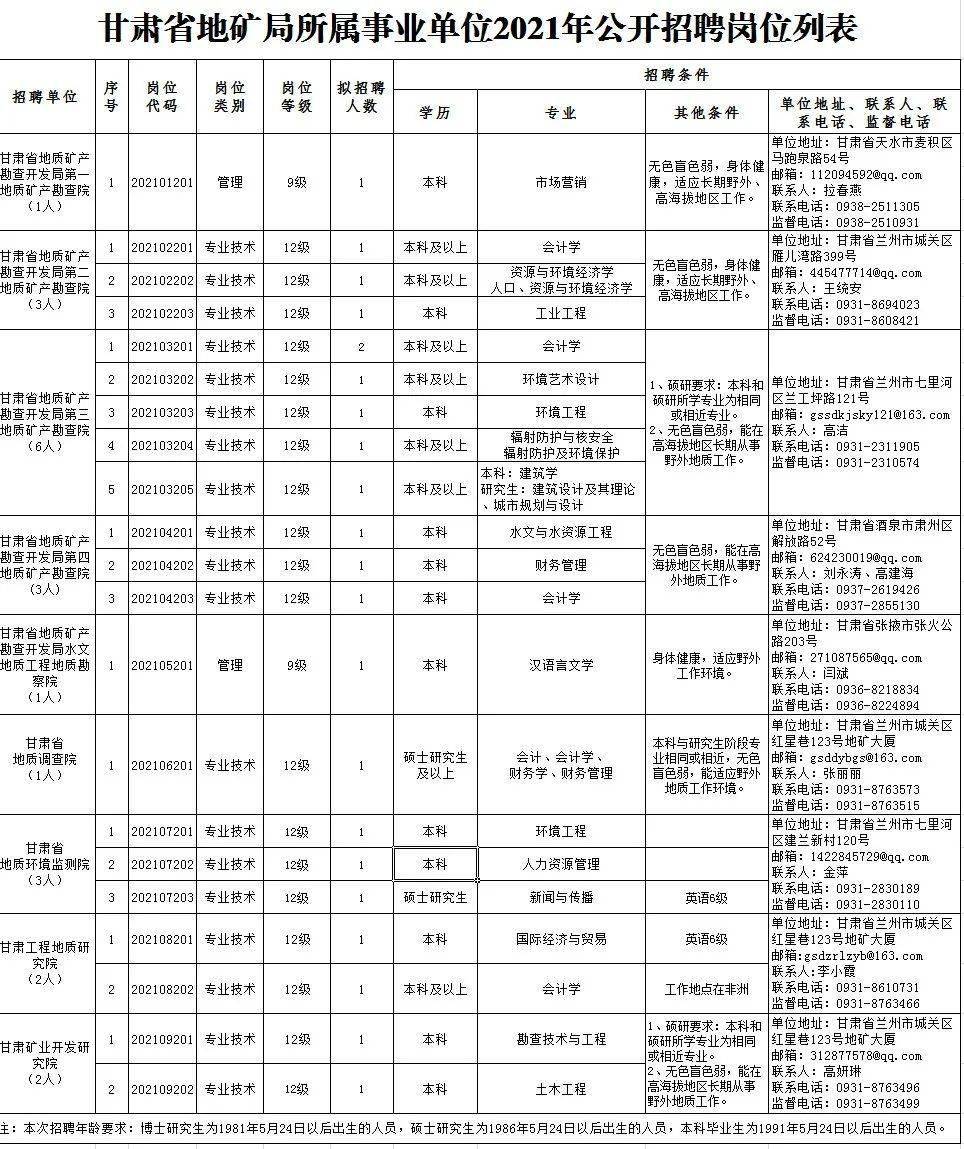 乌拉特前旗成人教育事业单位招聘最新信息概览