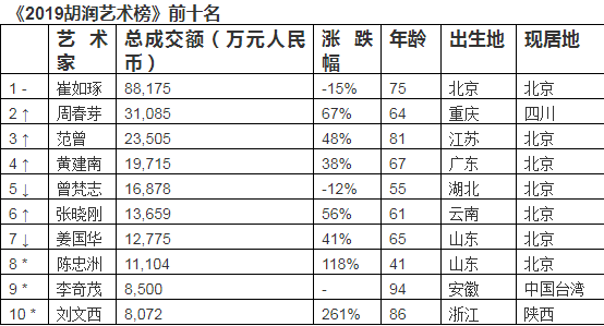 凝晚雪 第5页