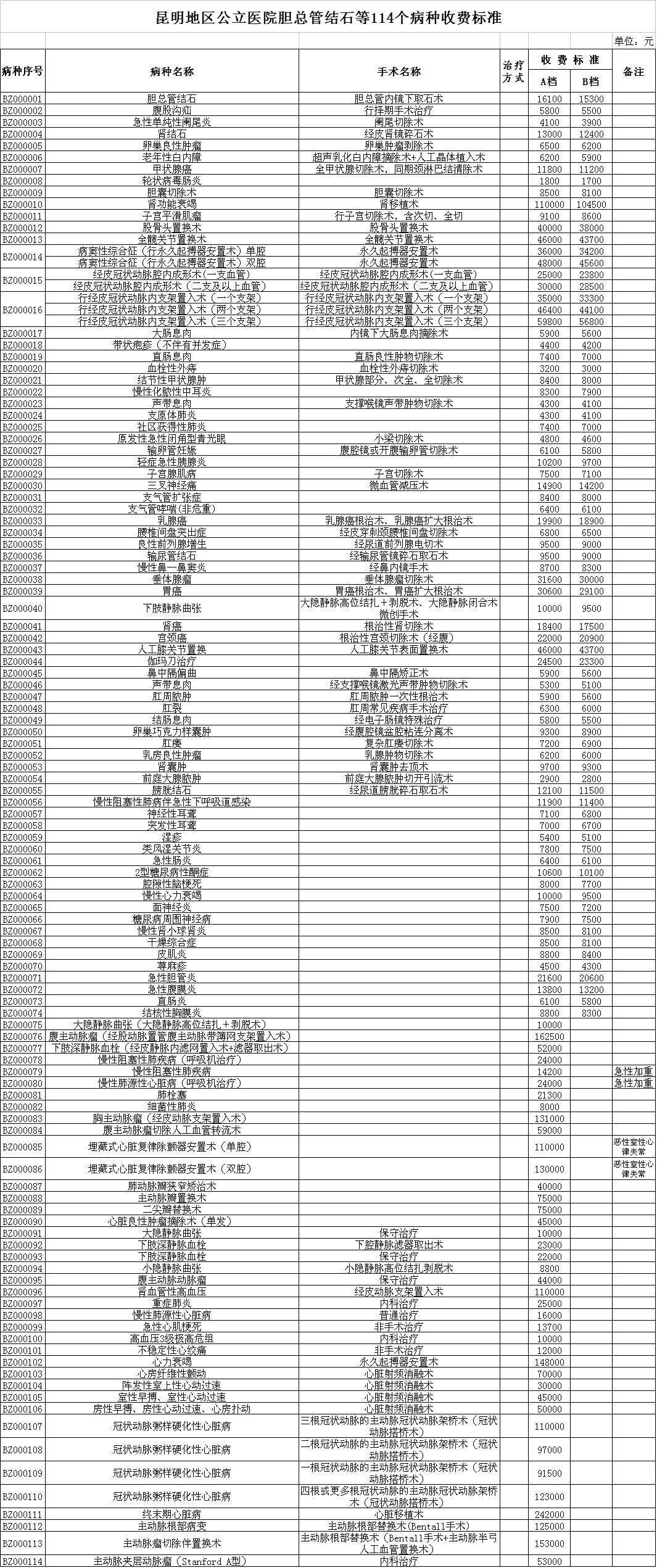 昆明市物价局最新招聘信息全览