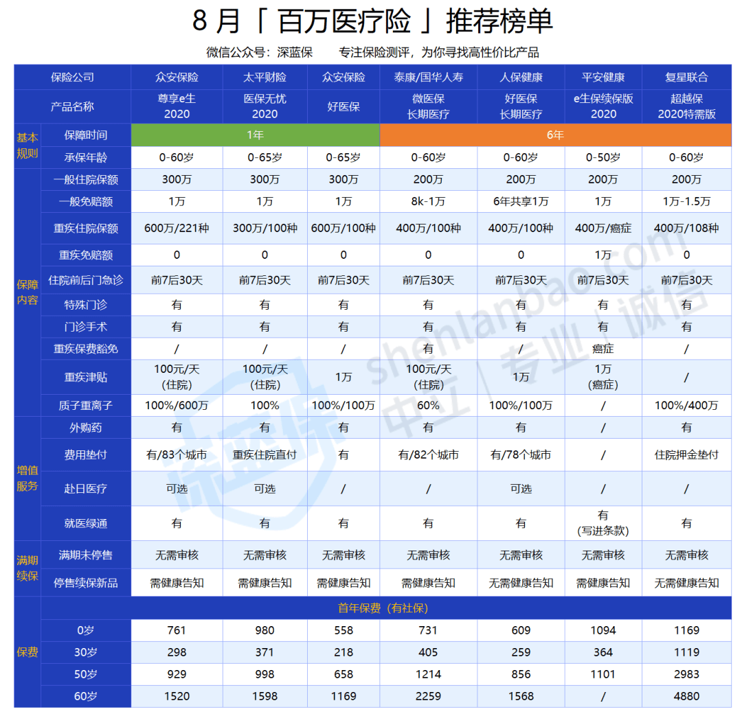 幸福的伤 第6页