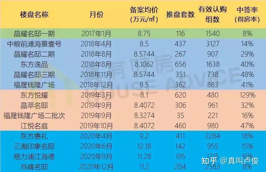 新奥六开奖号码记录,标准程序评估_静态版39.850