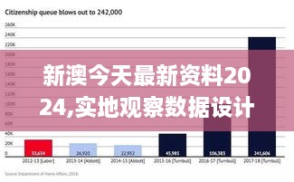 2024新澳精准资料免费,数据设计支持计划_kit58.621