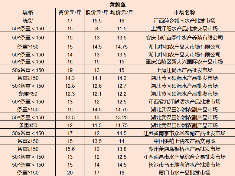 彩虹彼岸 第6页