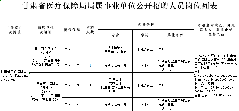 临渭区医疗保障局招聘信息发布与解读