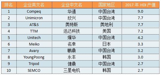 沙漠之鹰 第6页