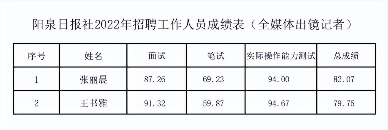 阳泉市发展和改革委员会最新招聘信息深度解析