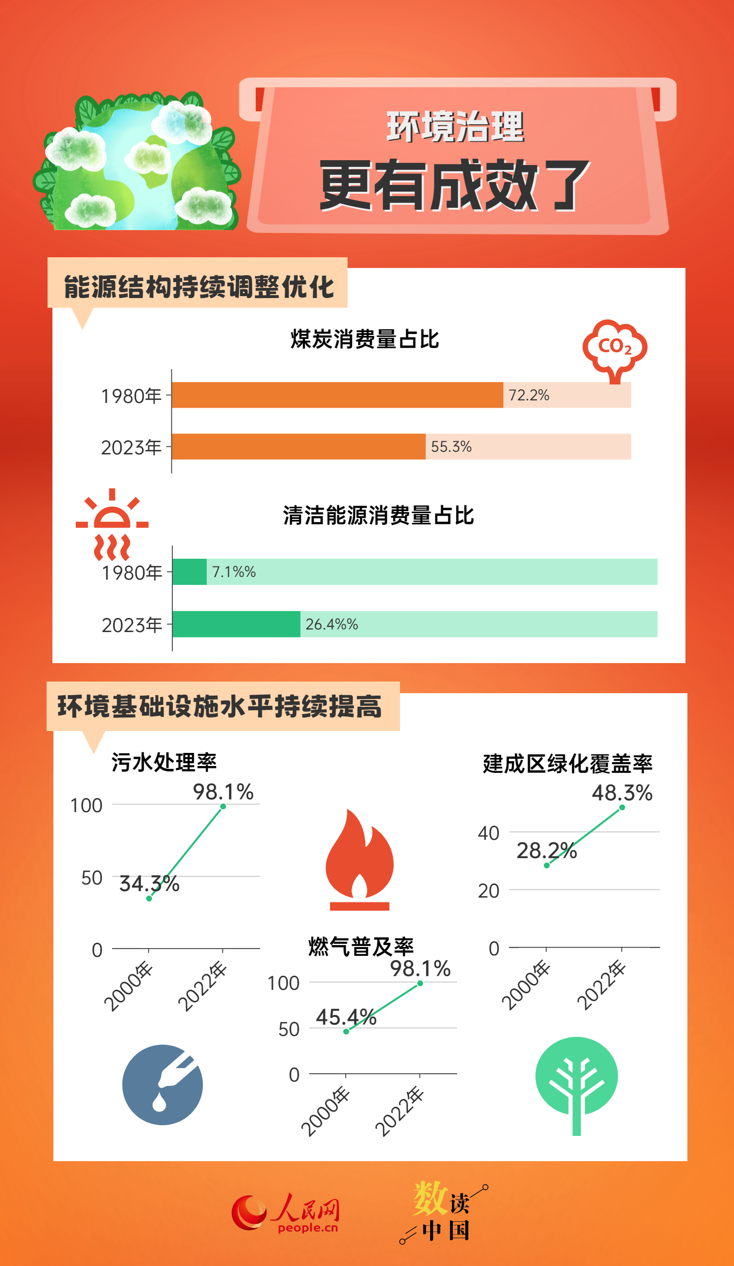 2024澳门最精准正版免费大全,深度数据解析应用_X32.265