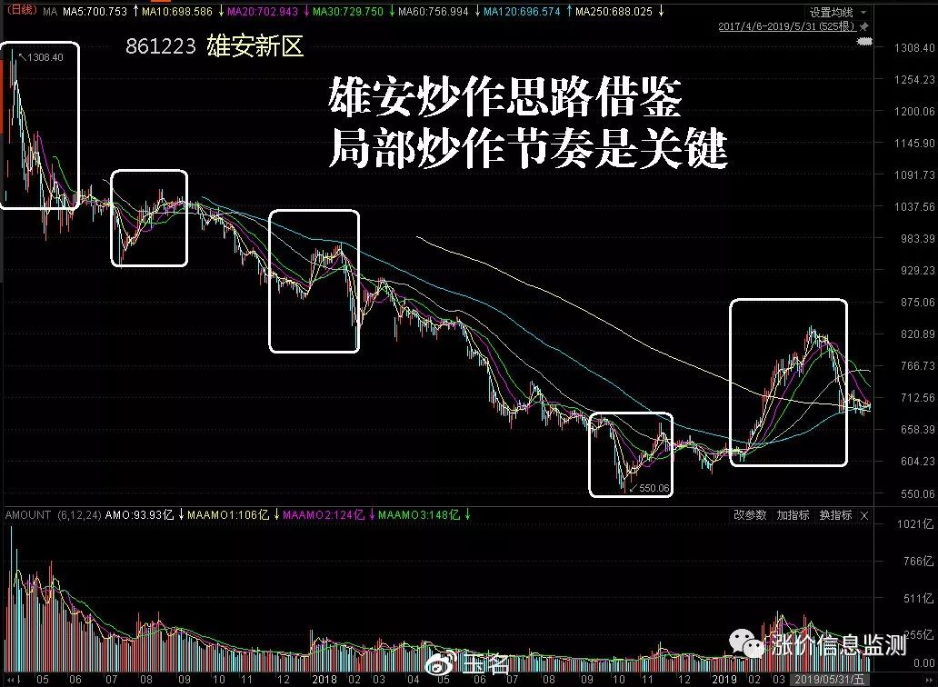 新澳门生肖走势图分析,深入分析定义策略_精简版105.220