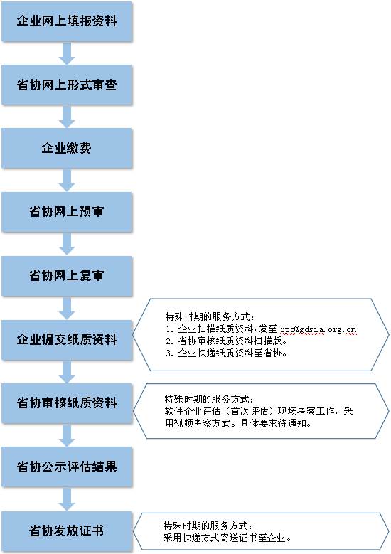 新奥精准免费资料提供,结构化推进评估_顶级版31.981