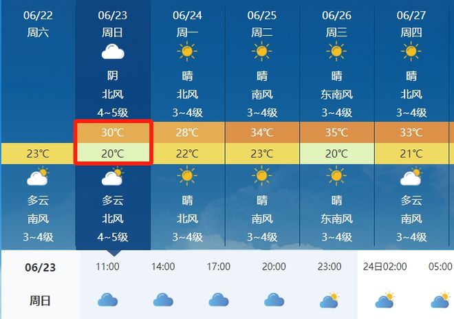 安裕乡天气预报更新通知