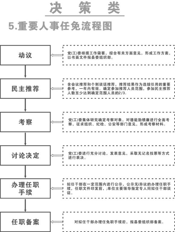 长寿路街道人事任命揭晓，塑造未来，激发新动能活力