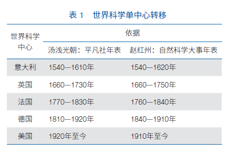 澳门最精准资料免费公开,科学研究解释定义_SE版75.572