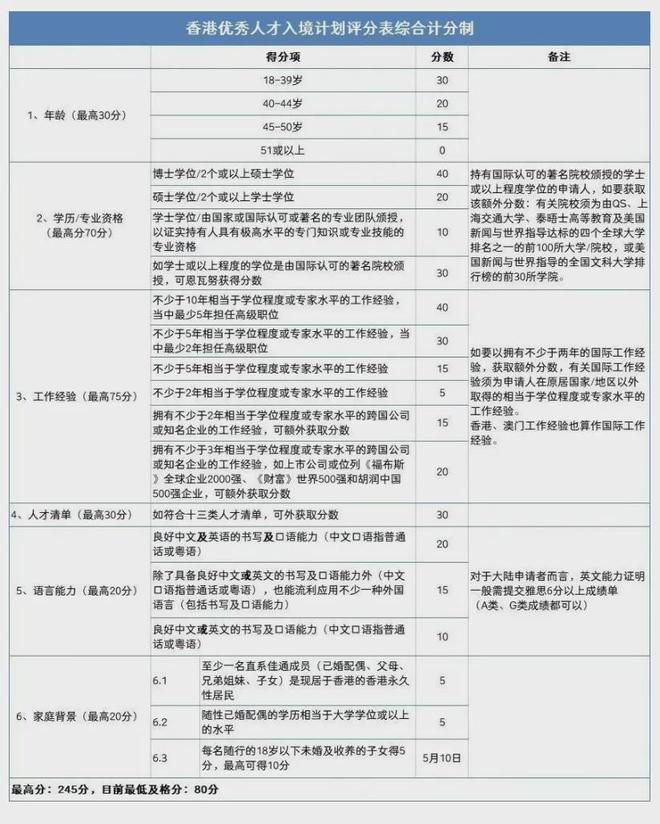 香港资料大全正版资料2024年免费,重要性解释定义方法_Essential77.165