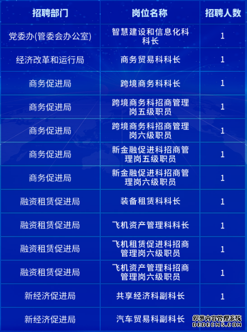 保税区应急管理局最新招聘信息及相关内容深度探讨